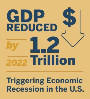 gdp_impacts